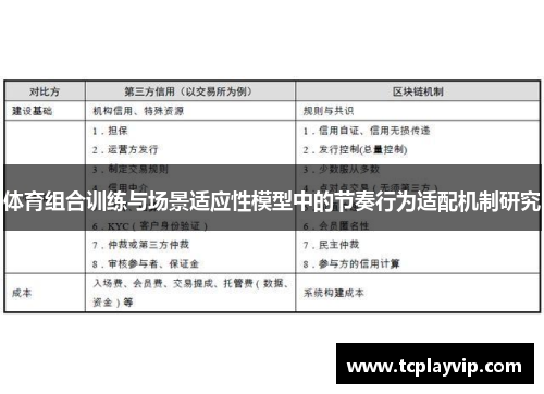 体育组合训练与场景适应性模型中的节奏行为适配机制研究